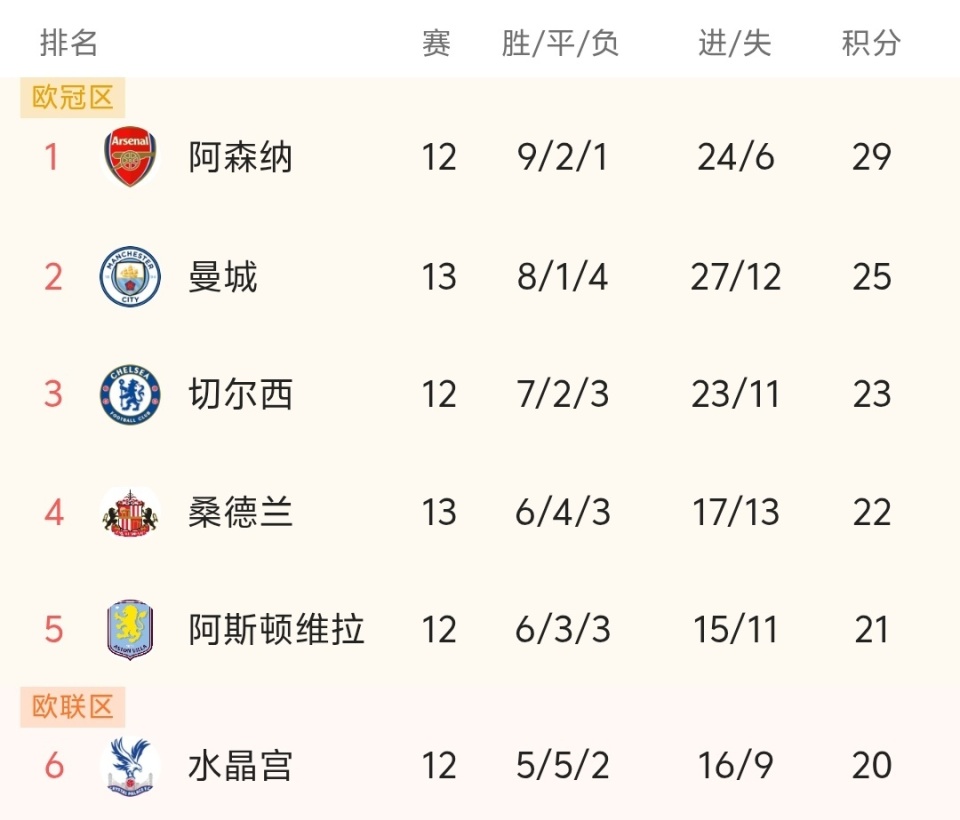 贝恩37分6板5助 NBA终魔术125-120公 牛约什-吉迪22分