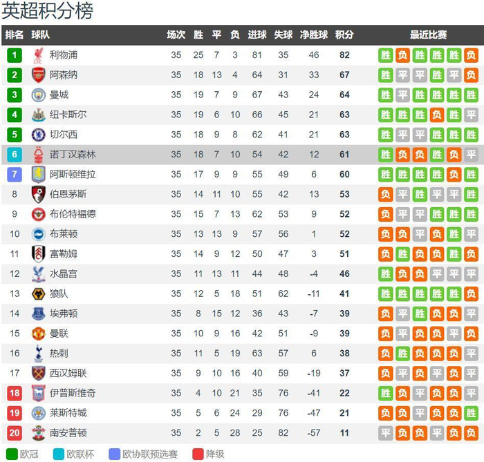 曼城大幅轮换？夸安萨：他们今晚首发的球员有些也是世界级的